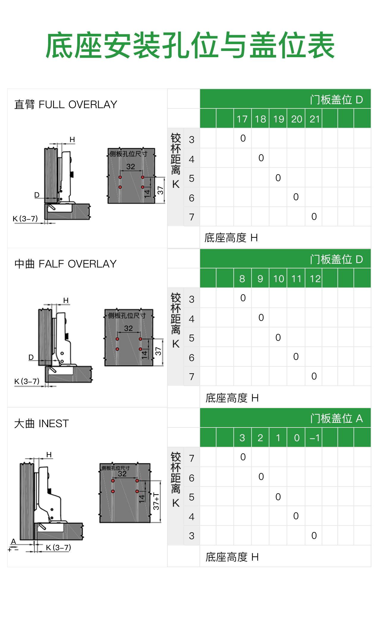 K63 全能铰链