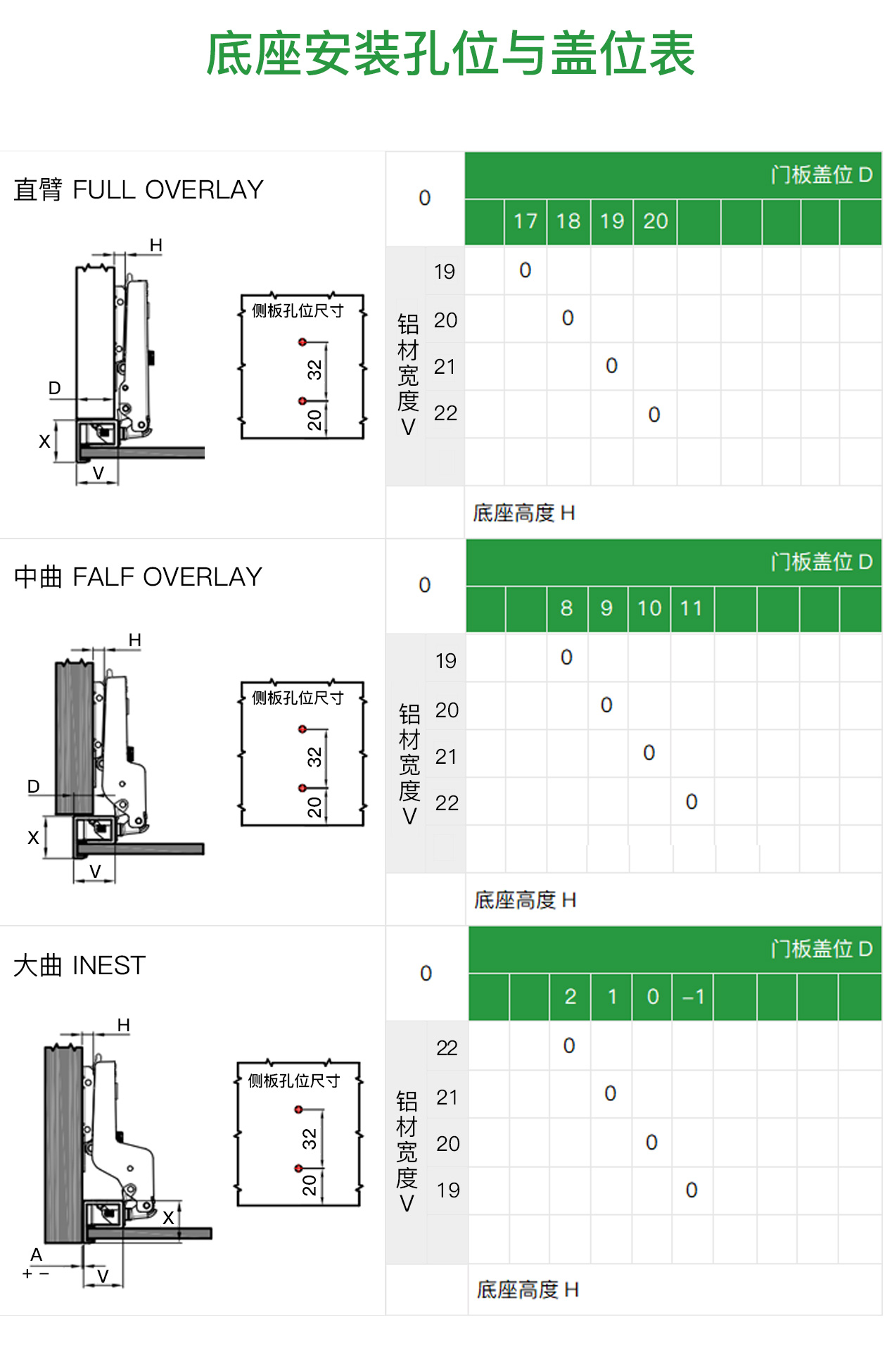 K4P 铝框⻔铠甲跑⻋铰链