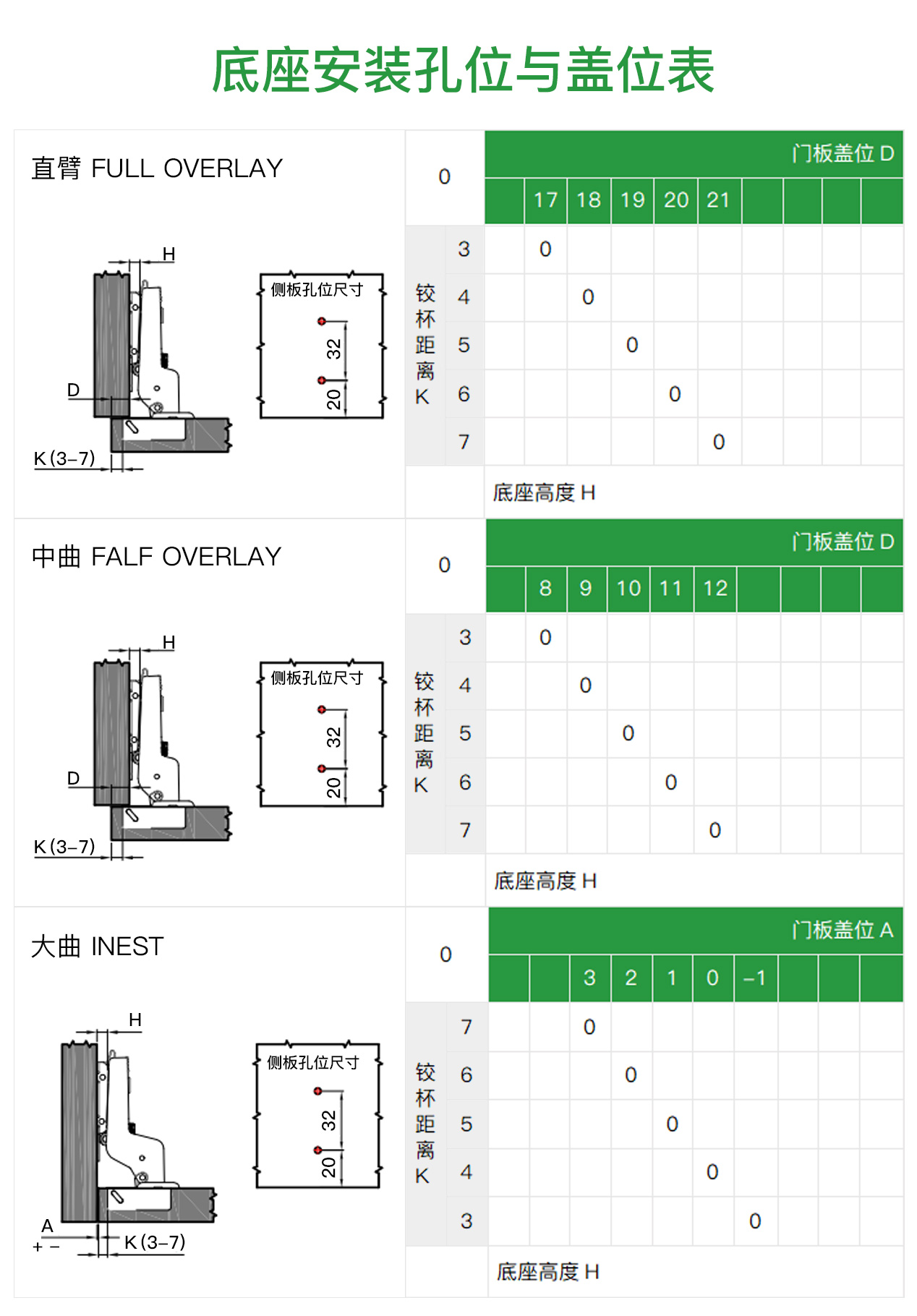 K4P ⽊⻔铠甲跑⻋铰链