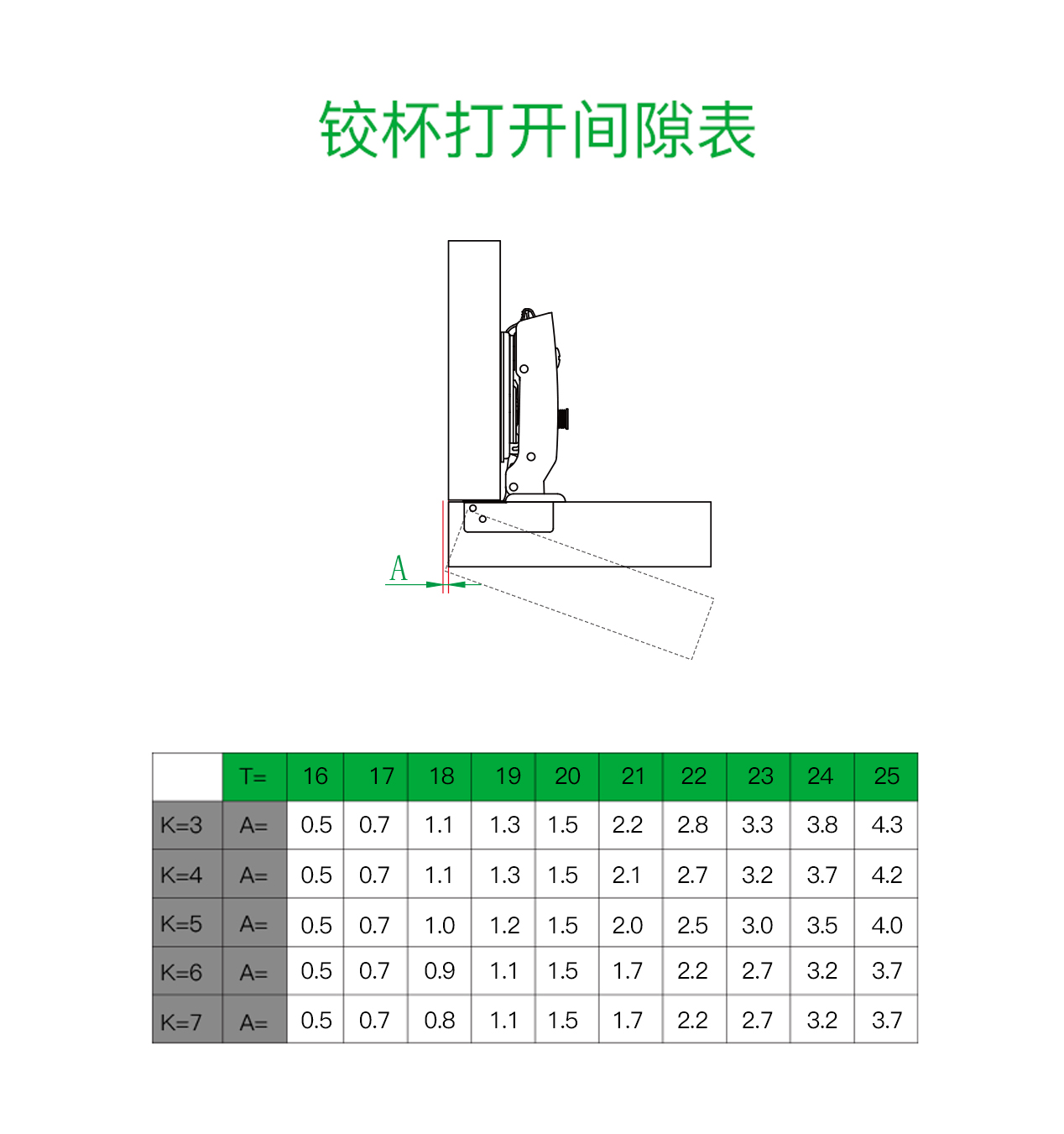 K5-3 ⿊武⼠铰链