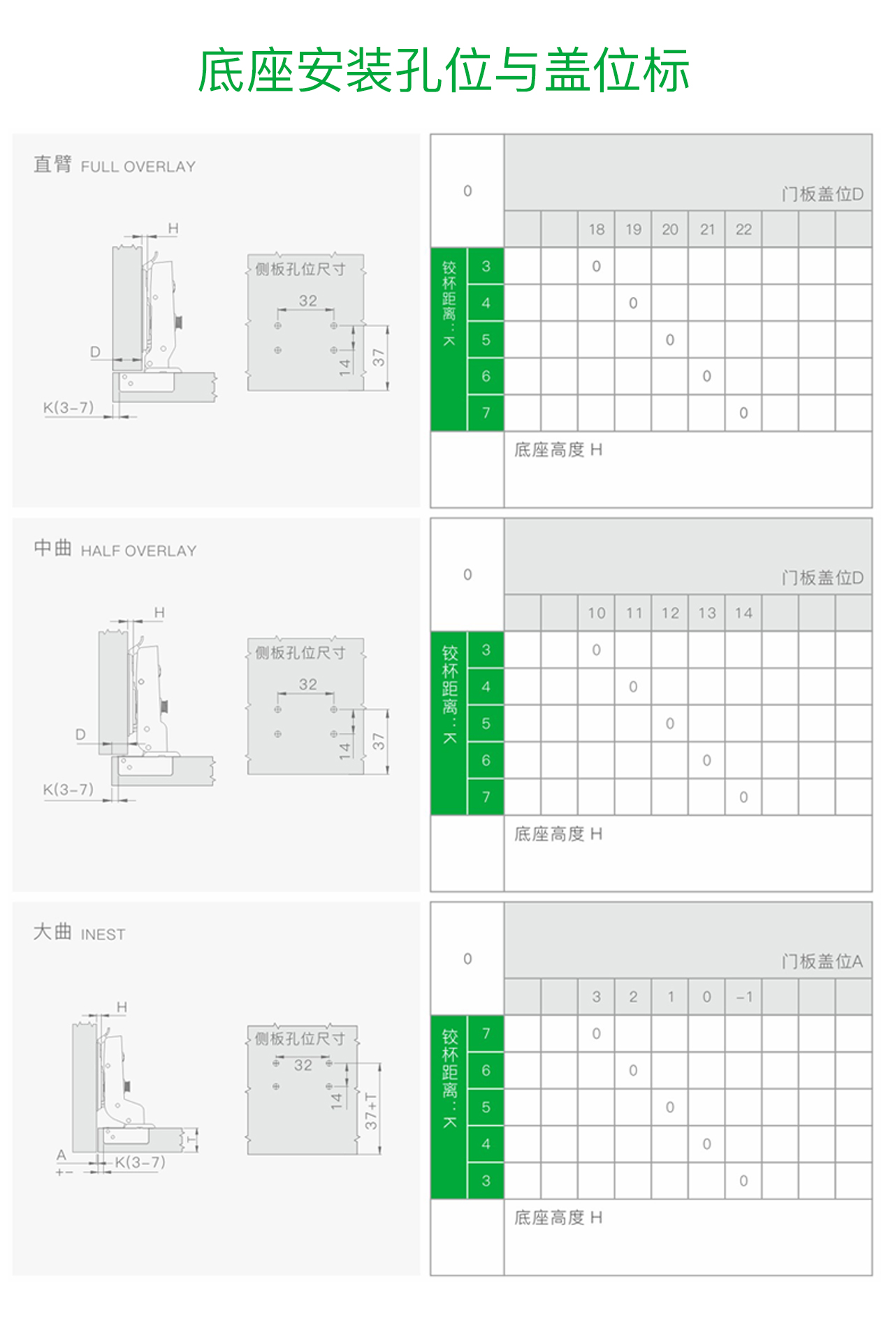 K32 随意调铰链