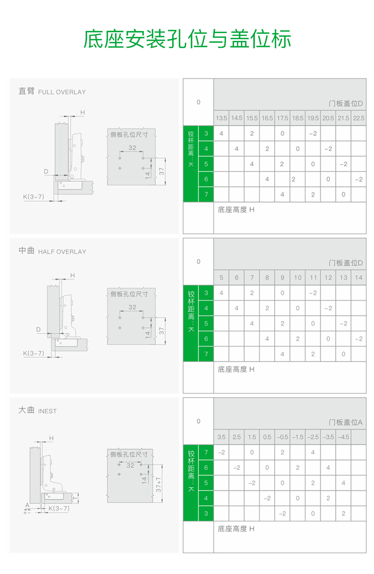 K1 工程款铰链