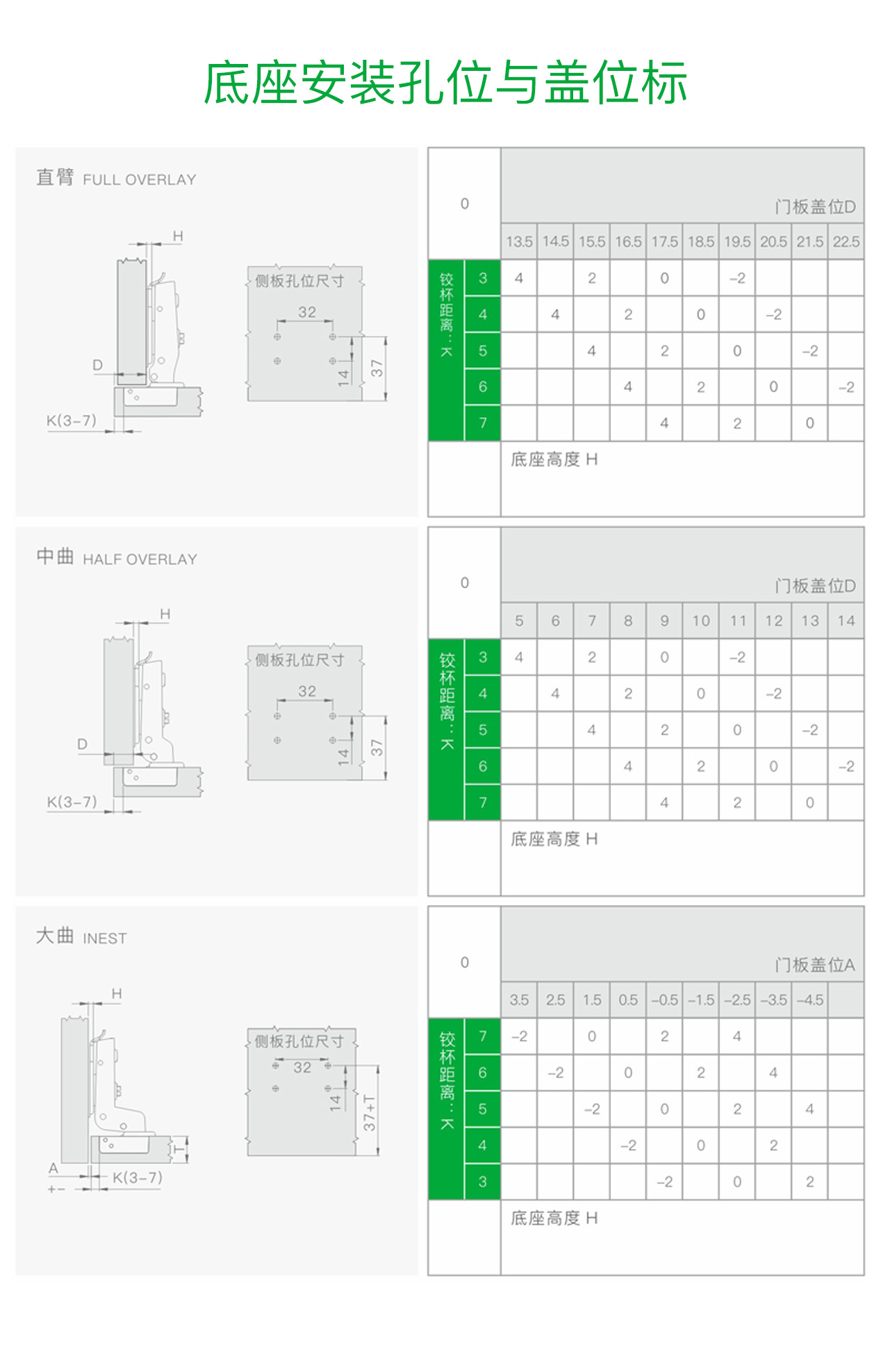 K3 二段力铰链