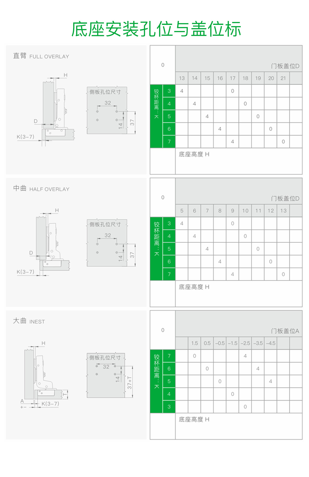 K4 1.2mm经典款铰链
