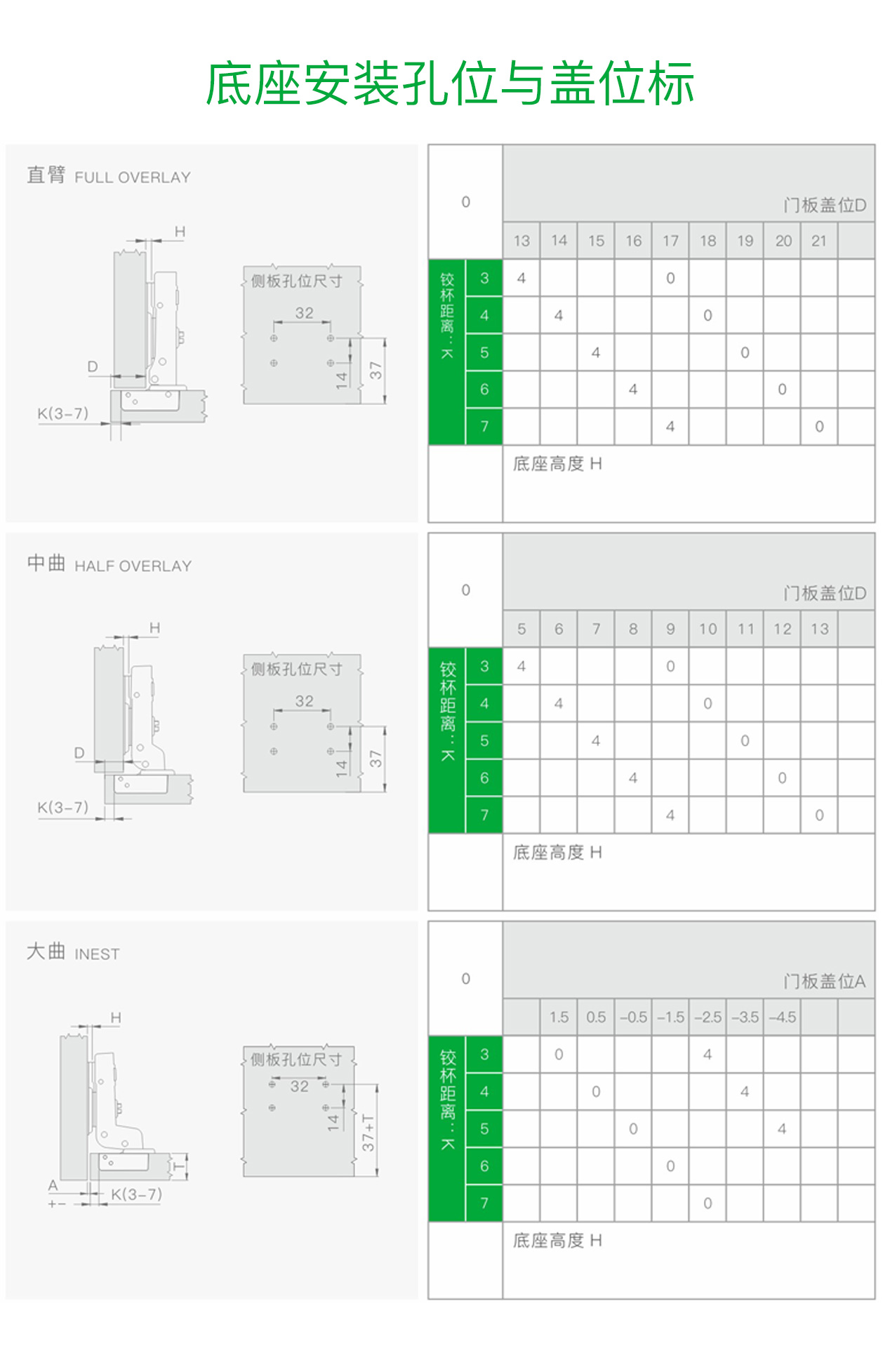 K6 三维调节卡式铰链