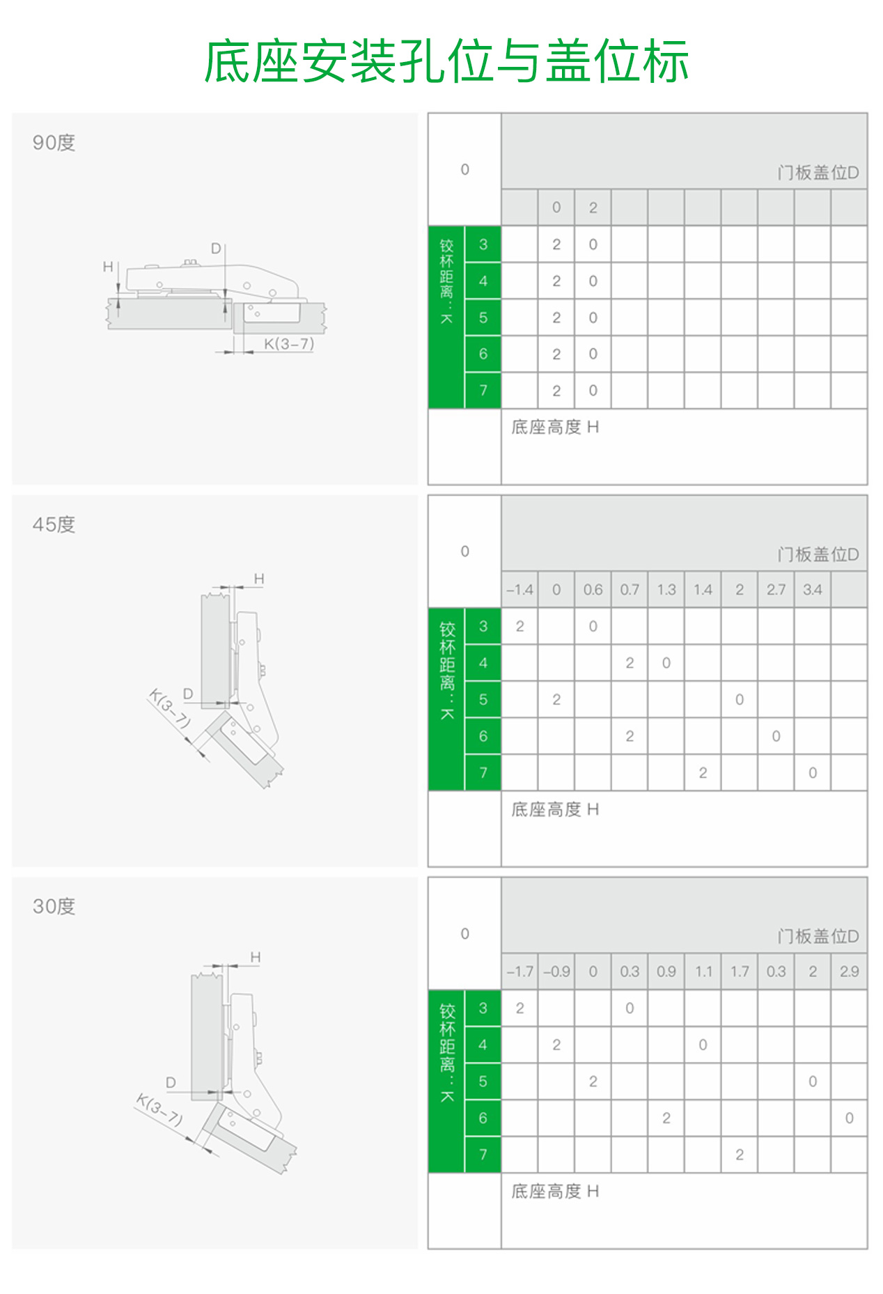 T90° 角度铰链