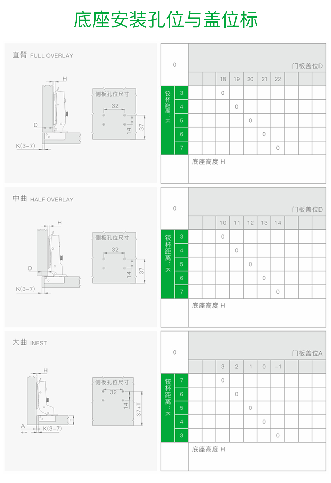 K32-201 不锈钢随意调铰链