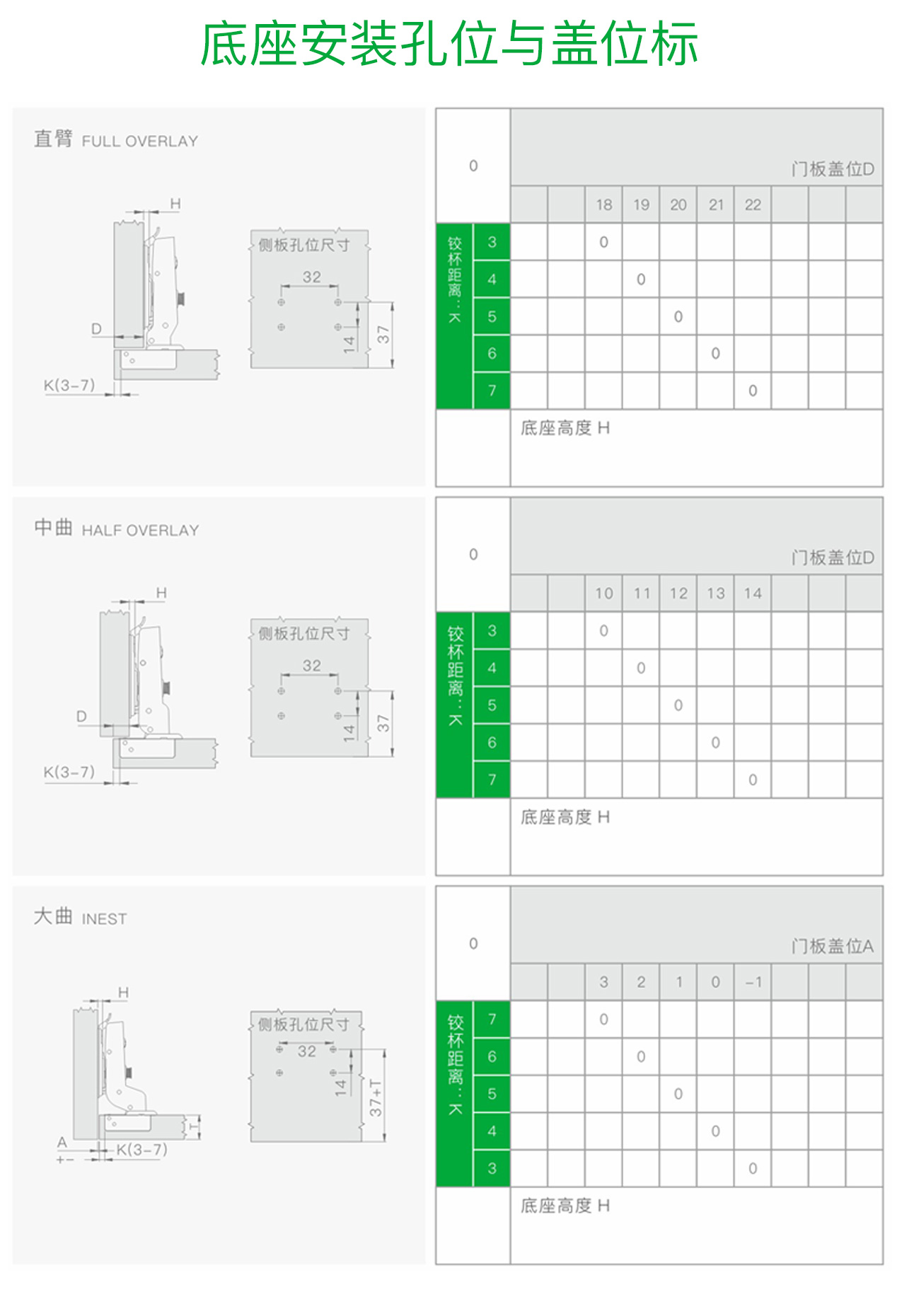 K32 反弹随意调铰链